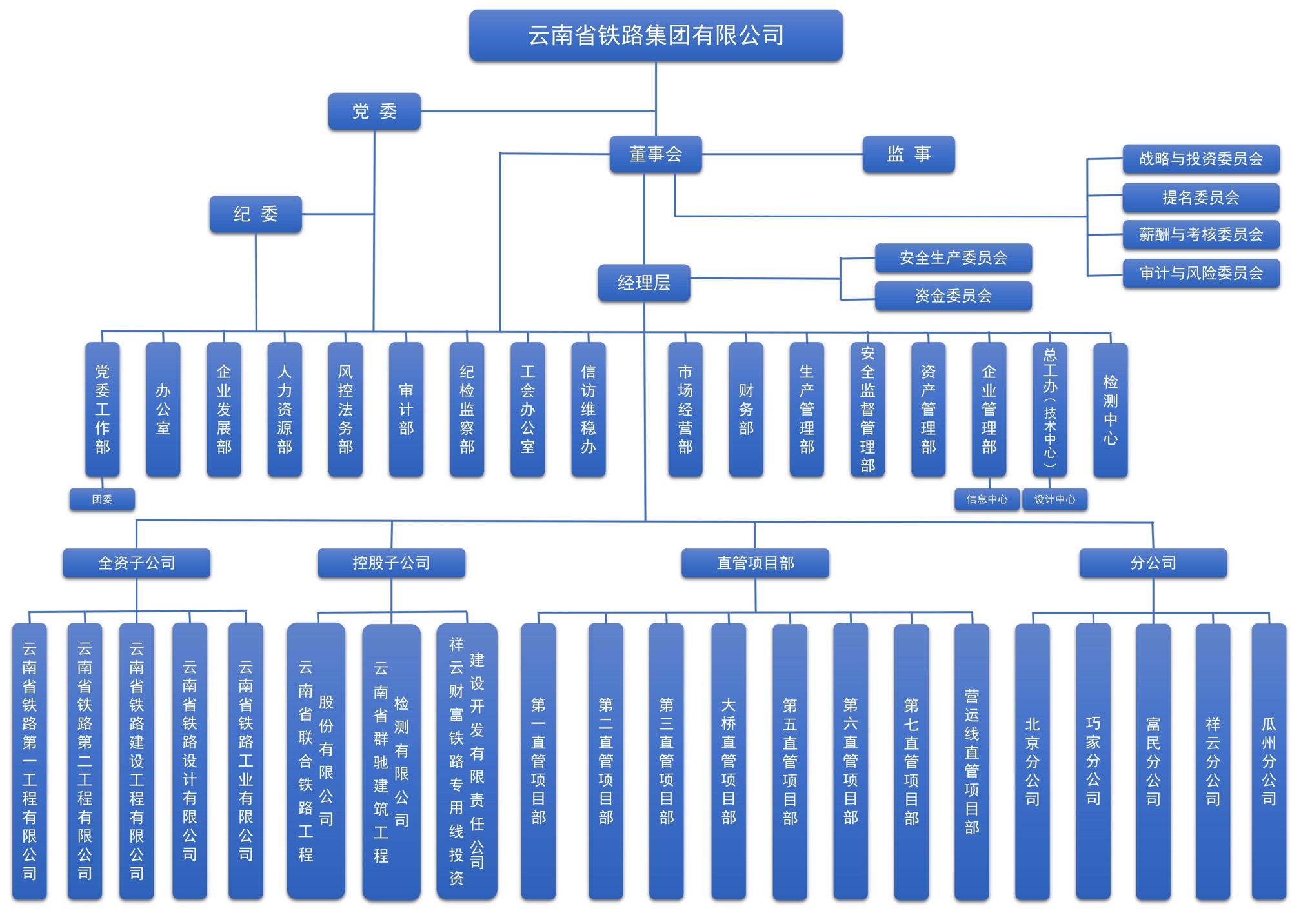 云铁公司组织架构.jpg